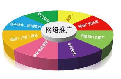 重慶網(wǎng)站推廣公司-弘優(yōu)網(wǎng)絡(luò) 專業(yè)推廣服務(wù)助力企業(yè)數(shù)字化發(fā)展