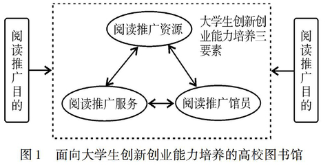 面向大學(xué)生創(chuàng)新創(chuàng)業(yè)能力培養(yǎng)的高校圖書館閱讀推廣服務(wù)模式研究